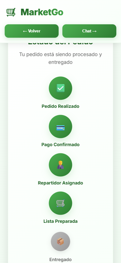 Estado de entrega
